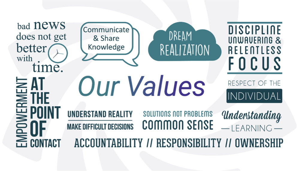 values