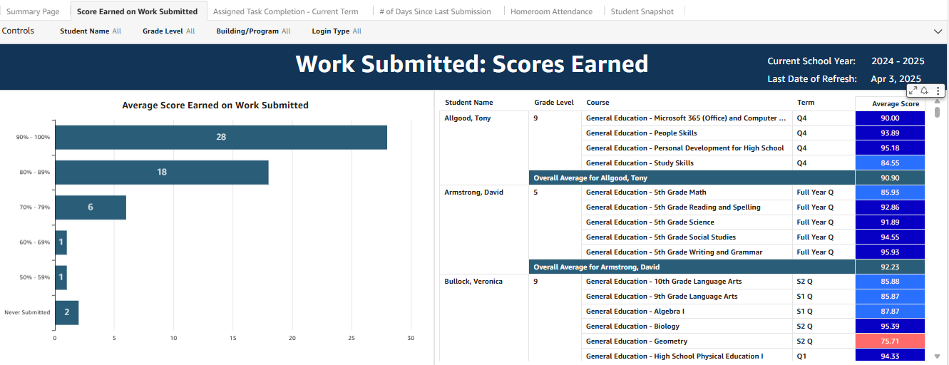 A screenshot of a computer screen

AI-generated content may be incorrect., Picture