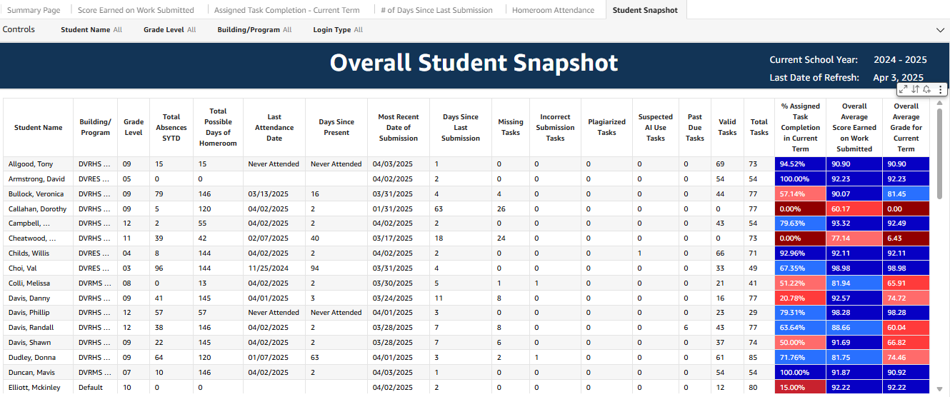 A screenshot of a student's report

AI-generated content may be incorrect., Picture